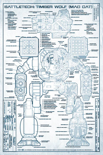 Battletech: Technical Blueprints