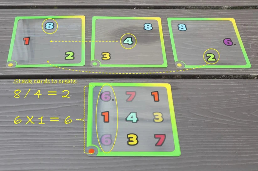 Cleariosity Numbers