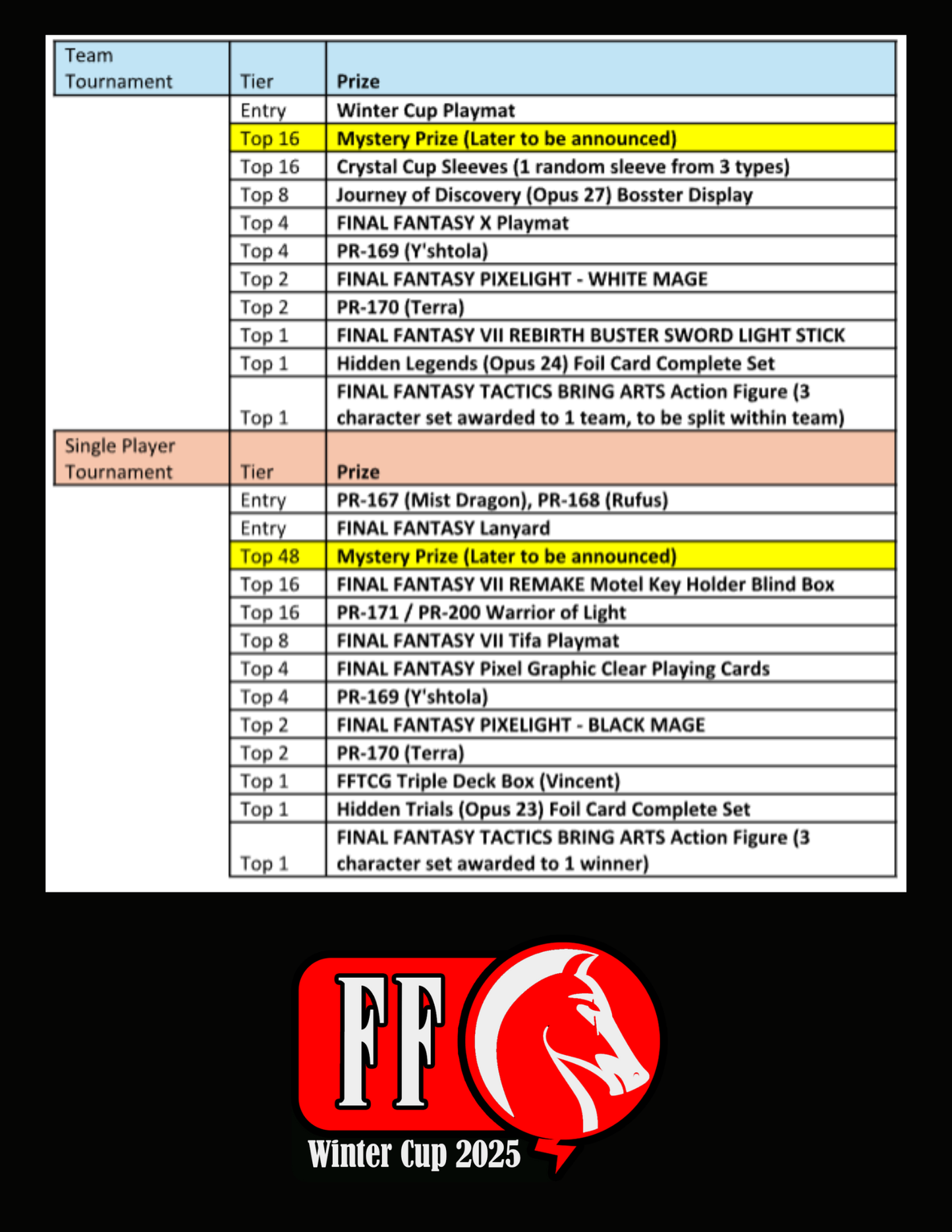 Final Fantasy TCG: Winter Cup 2026